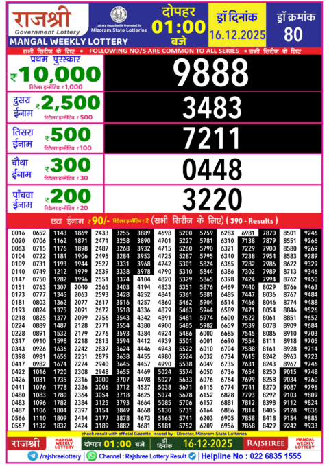 Rajshree Lottery Result Today