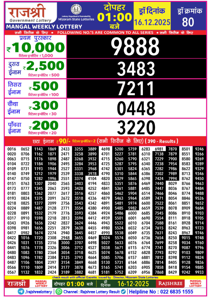 Rajshree Lottery Result Today
