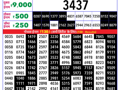 Rajshree Lottery Result Today