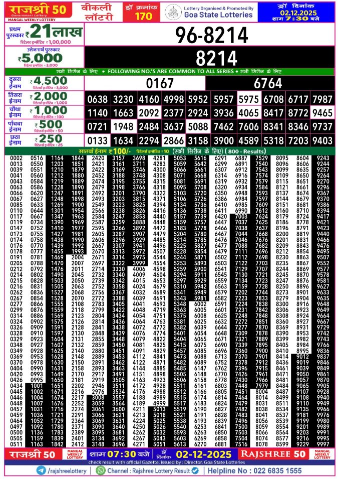 Rajshree Lottery Result Today