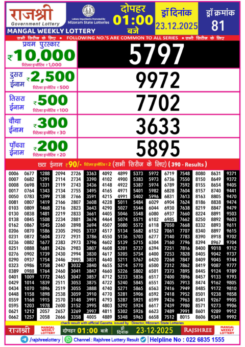 Rajshree Lottery Result Today