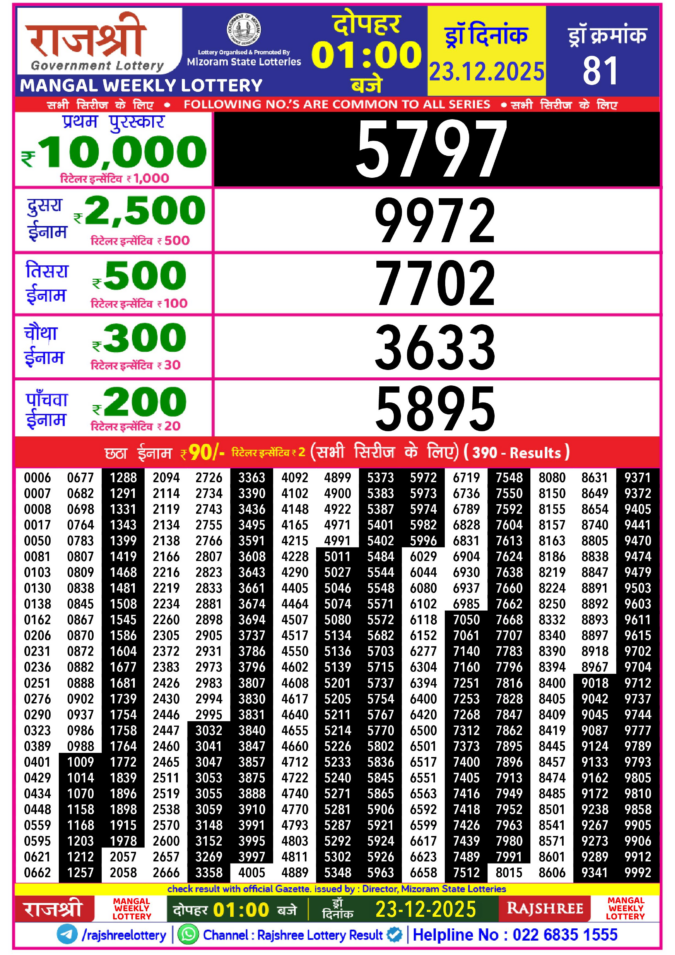 Rajshree Lottery Result Today