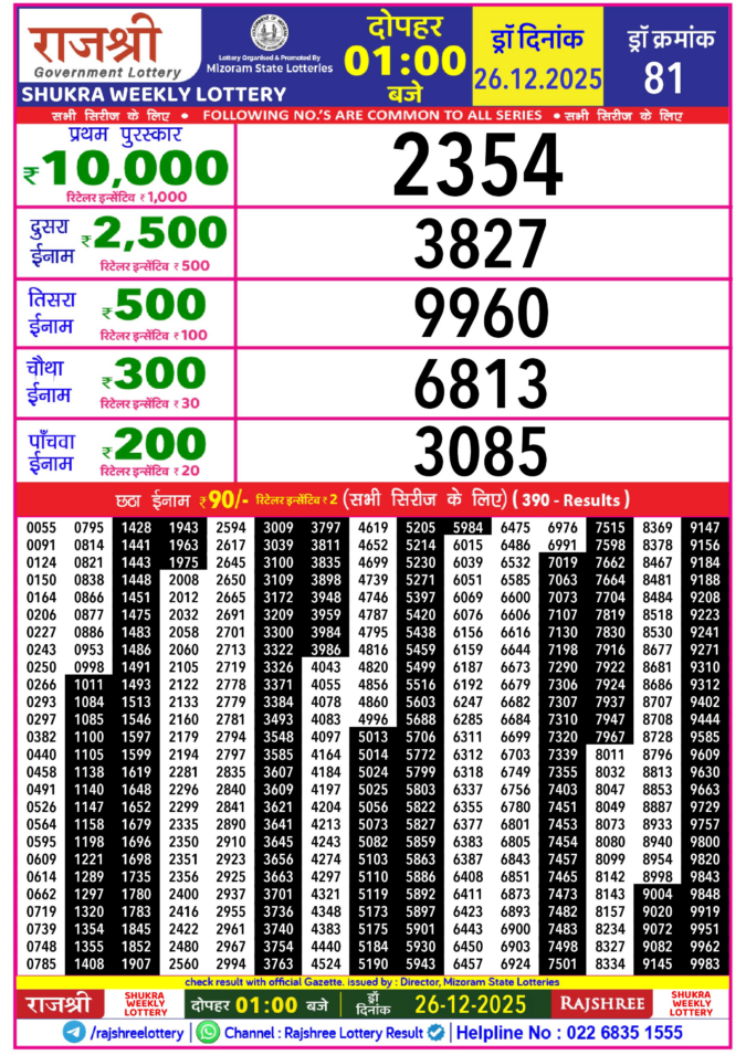 Rajshree Lottery Result Today
