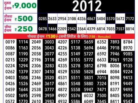 Rajshree Lottery Result Today