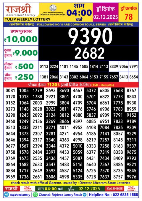 Rajshree Lottery Result Today