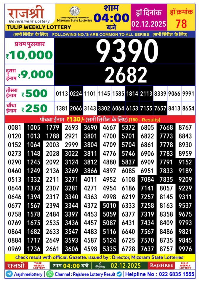 Rajshree Lottery Result Today