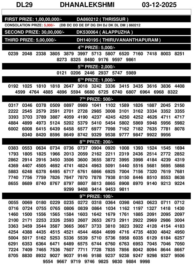Rajshree Lottery Result Today