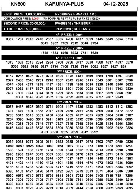 Rajshree Lottery Result Today