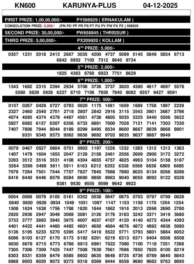 Rajshree Lottery Result Today