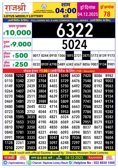 Rajshree Lottery Result Today
