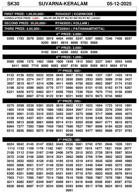 Rajshree Lottery Result Today