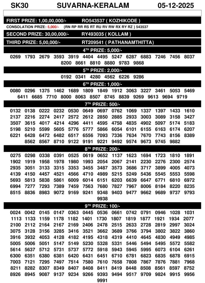 Rajshree Lottery Result Today