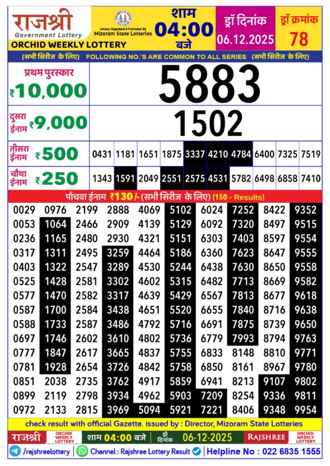 Rajshree Lottery Result Today