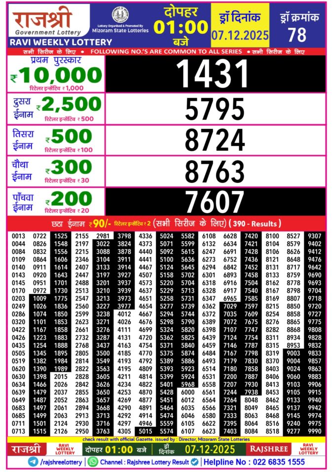 Rajshree Lottery Result Today