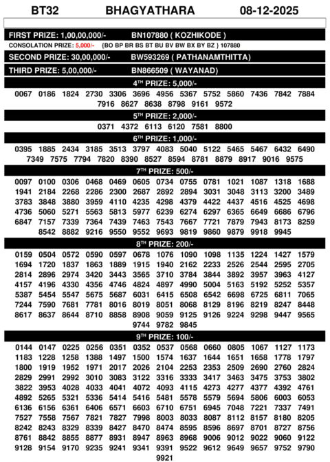 Rajshree Lottery Result Today