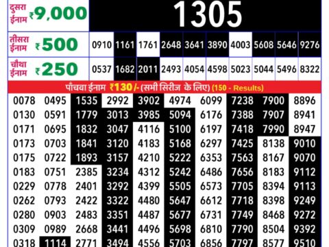 Rajshree Lottery Result Today