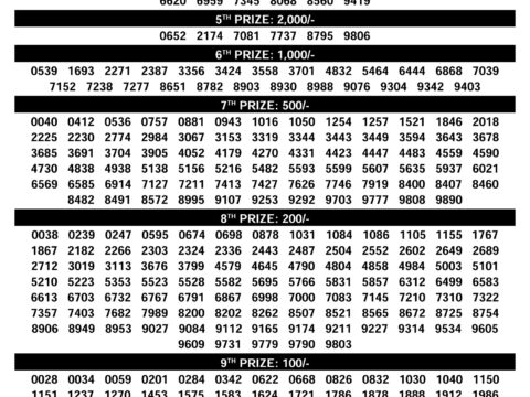 DhanaLekshmi DL-30 Kerala Lottery Result Today 3PM Live Rajshree Lottery Result Today