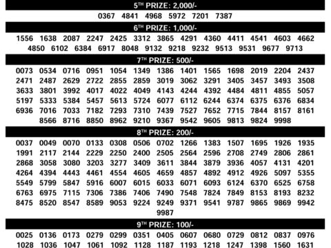 Karunya KR-734 Kerala Lottery Result Today 3PM Live Rajshree Lottery Result Today