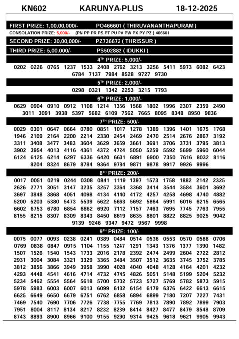 Rajshree Lottery Result Today