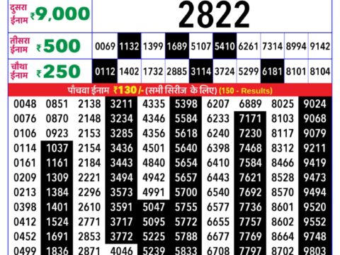 Rajshree Lottery Result Today