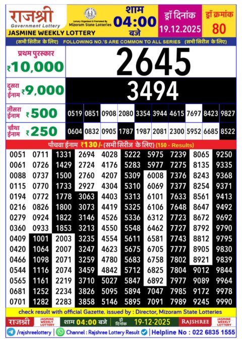 Rajshree Lottery Result Today
