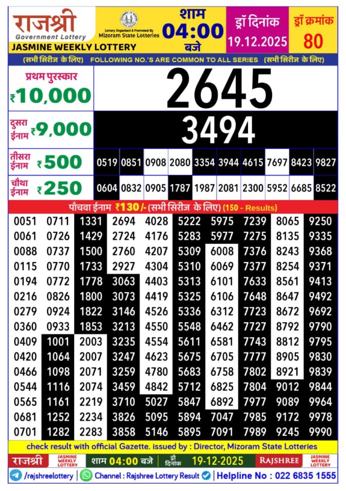 Rajshree Lottery Result Today