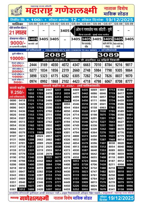 Rajshree Lottery Result Today