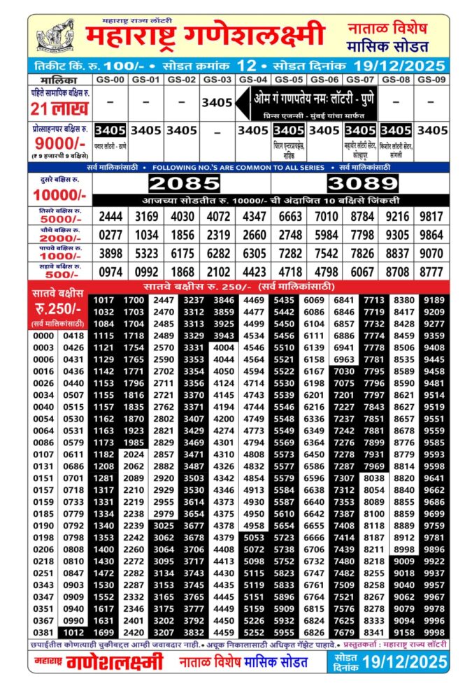 Rajshree Lottery Result Today