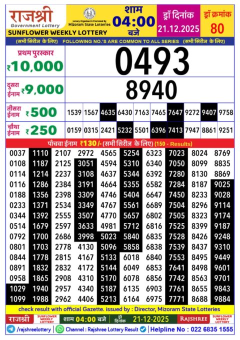Rajshree Lottery Result Today