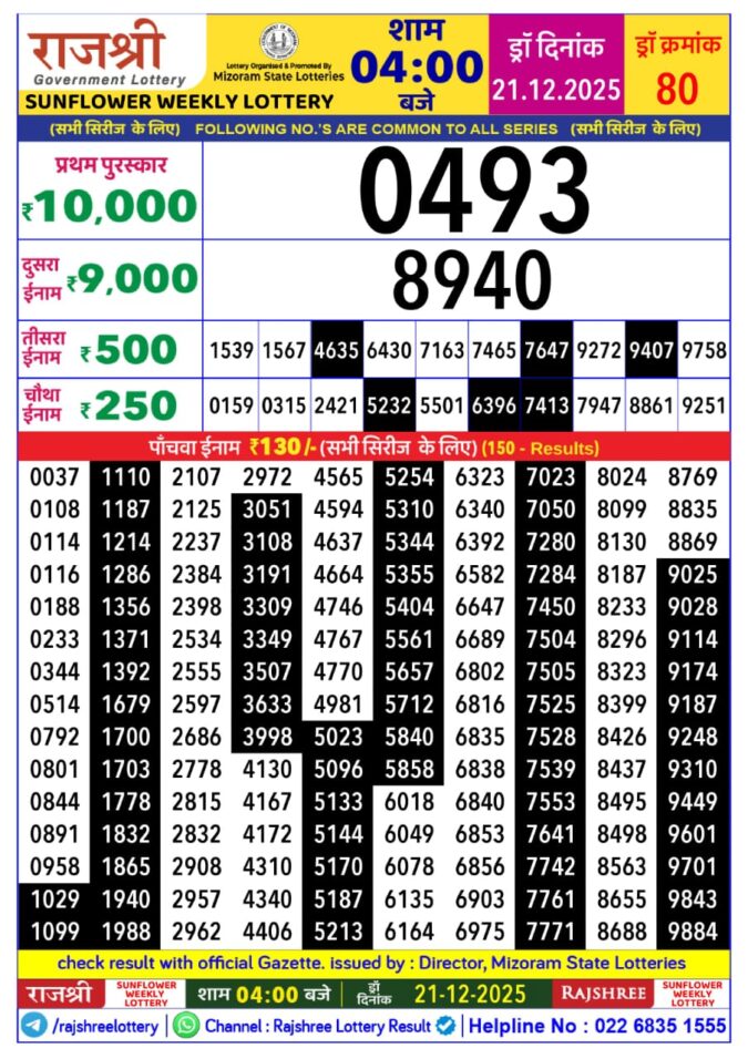 Rajshree Lottery Result Today