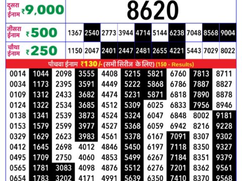 Rajshree Lottery Result Today