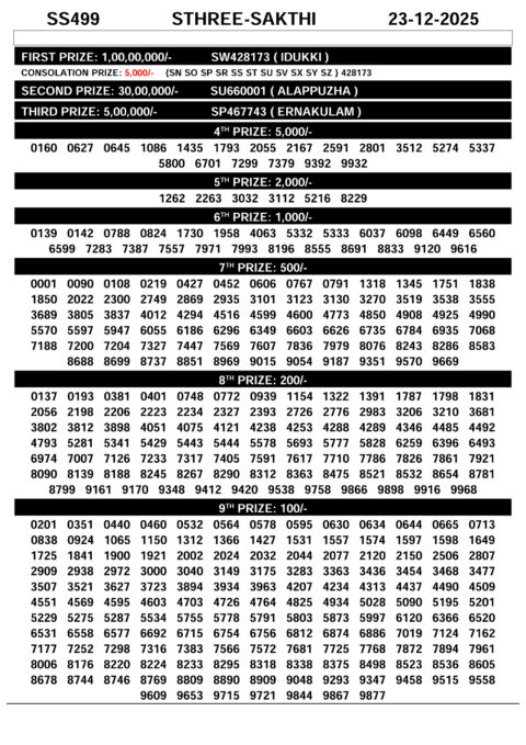 Rajshree Lottery Result Today