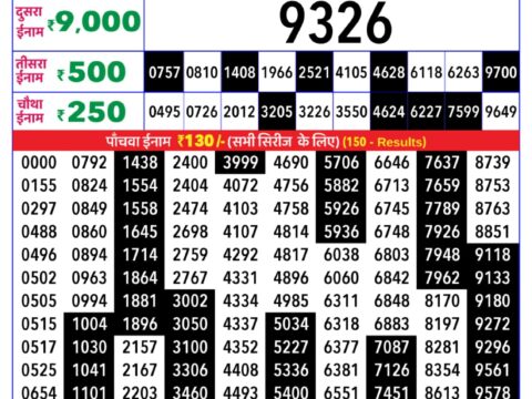 Rajshree Lottery Result Today