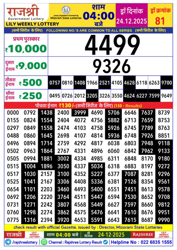 Rajshree Lottery Result Today