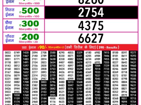Rajshree Lottery Result Today