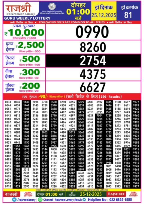 Rajshree Lottery Result Today
