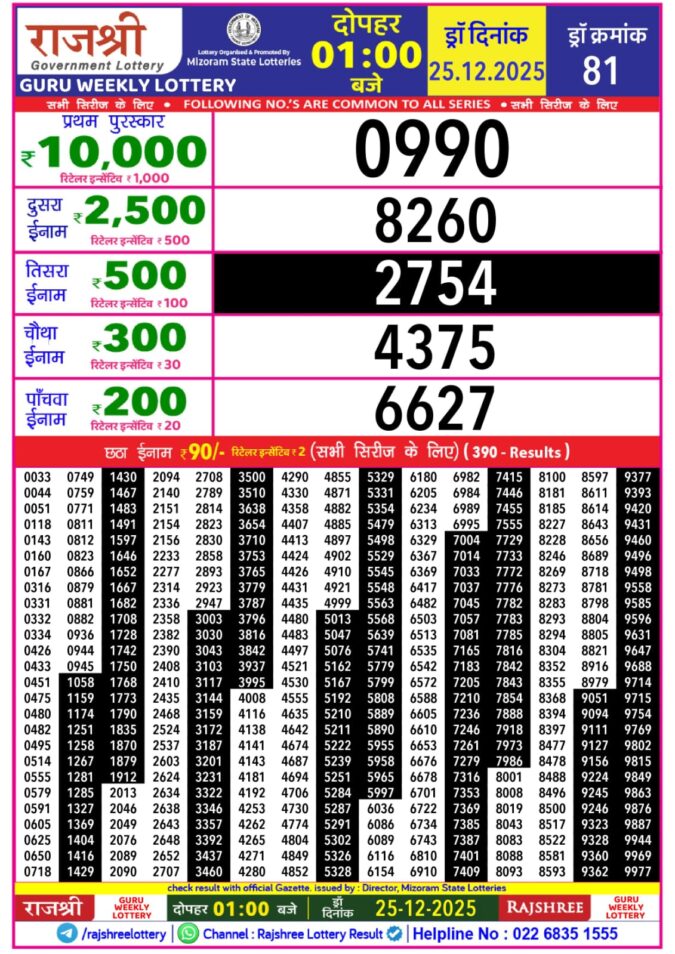 Rajshree Lottery Result Today