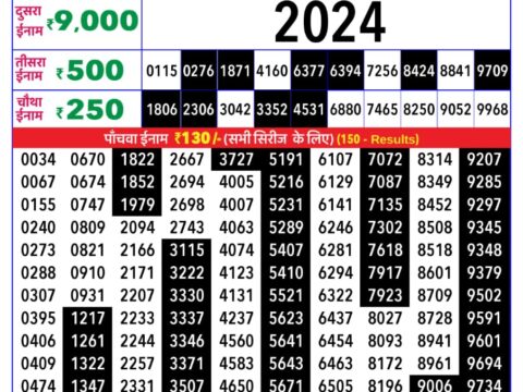 Rajshree Lottery Result Today