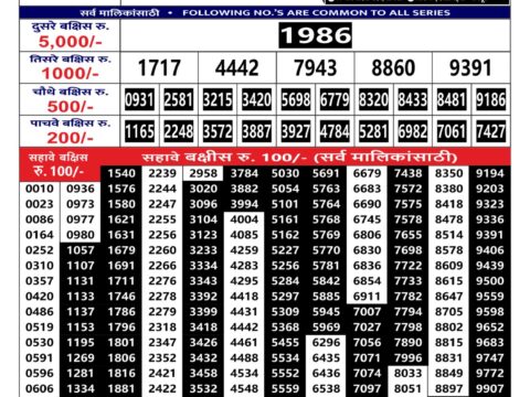 Rajshree Lottery Result Today