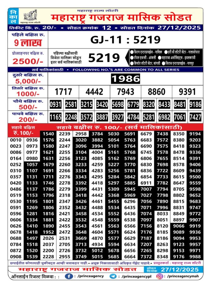 Rajshree Lottery Result Today