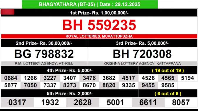 Rajshree Lottery Result Today