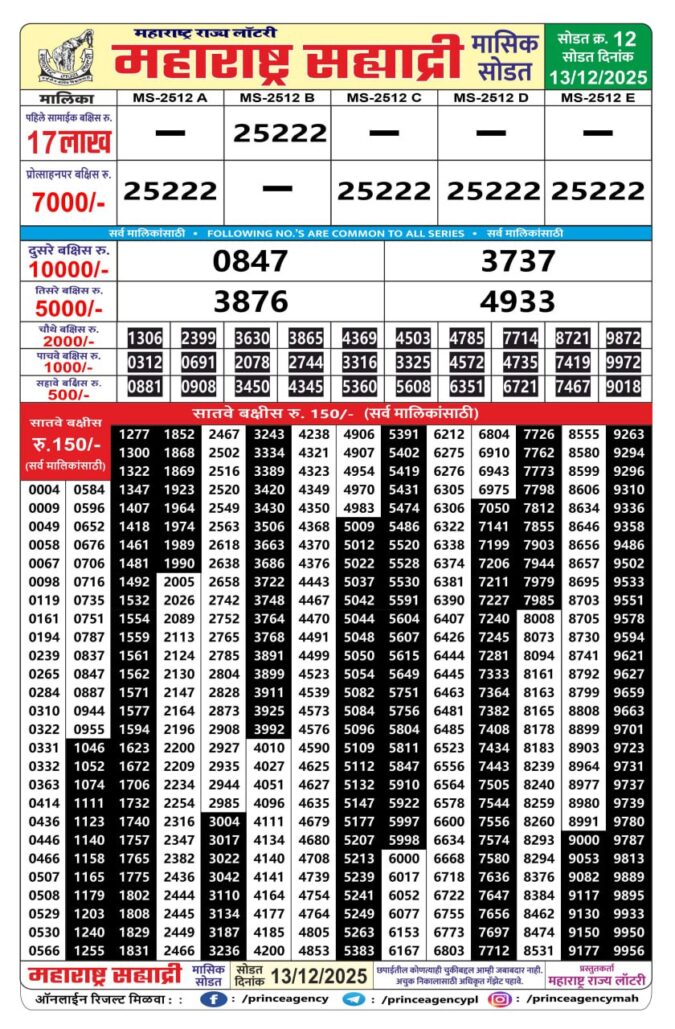 Rajshree Lottery Result Today