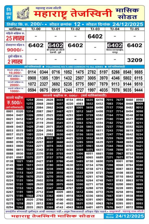 Rajshree Lottery Result Today
