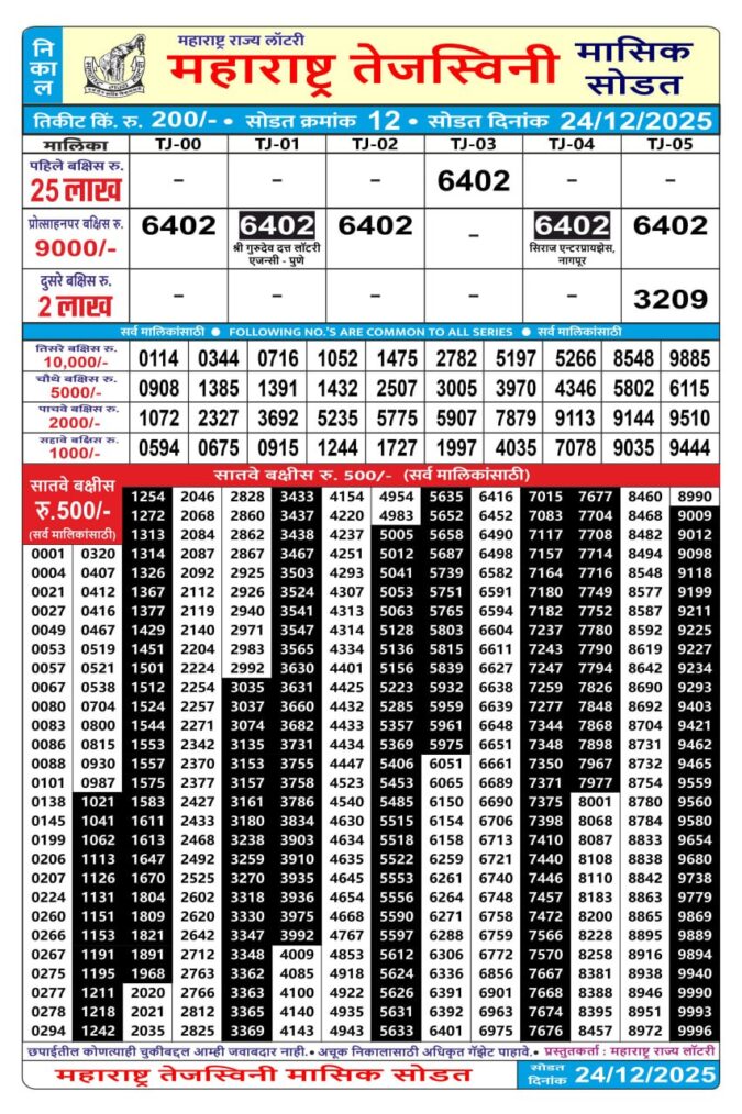 Rajshree Lottery Result Today