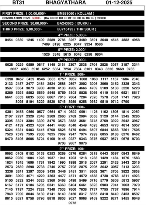 Rajshree Lottery Result Today