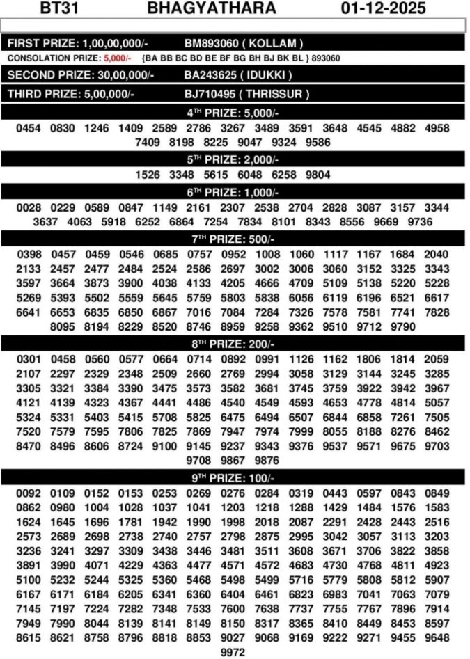 Rajshree Lottery Result Today