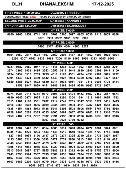 Rajshree Lottery Result Today