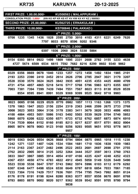 Rajshree Lottery Result Today