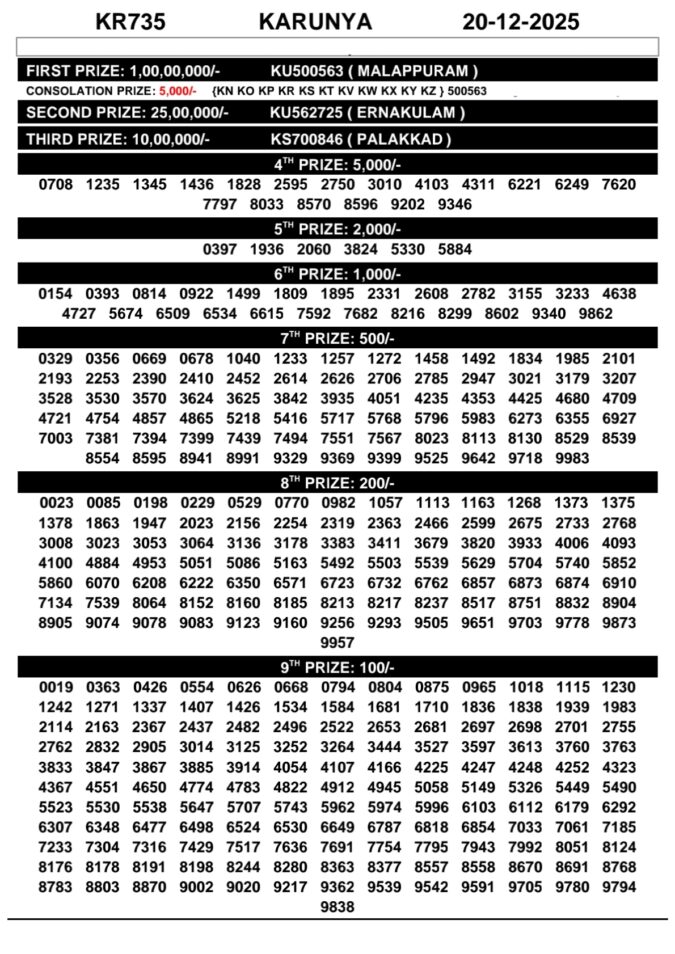 Rajshree Lottery Result Today