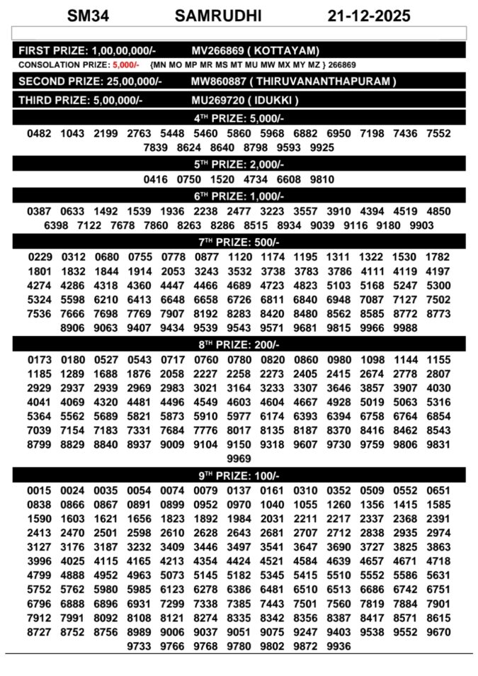 Rajshree Lottery Result Today